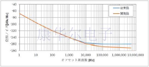 降低5G智能手機功耗大,基站貴等問題的溫補晶振方案