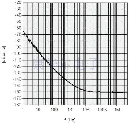 不懼新冠疫情,MtronPTI公司推出用于衛星通信模塊的TCXO晶振產品