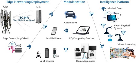 出自臺灣晶振廠商TXC的一整套WIFI6/6E頻控元件的匹配方案